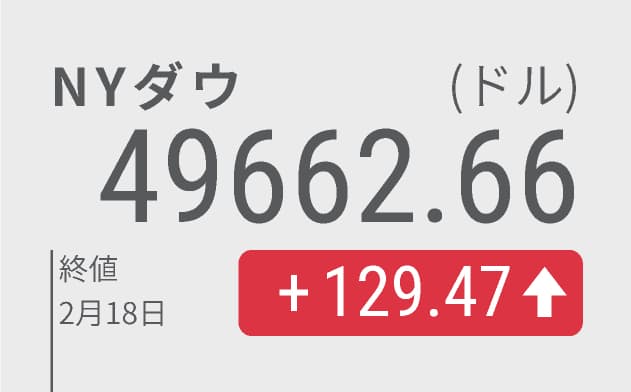 【株価】NYダウ、続伸し129ドル高　NVIDIAやアマゾンに買い