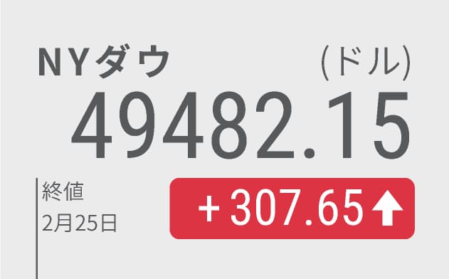 【米株価】NYダウ、続伸し終値 307ドル高　ソフトウエアや半導体に買い