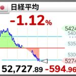 株価、急落。