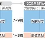 日本政府、OTC類似薬の負担を1.6倍に引き上げ、最終的には全額自己負担へ、健康への影響で批判殺到