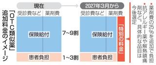 日本政府、OTC類似薬の負担を1.6倍に引き上げ、最終的には全額自己負担へ、健康への影響で批判殺到