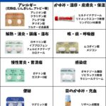 高市政権、ロキソニンやアレグラや湿布薬やヒルドイドなどOTC類似薬7000品目を保険外しへ