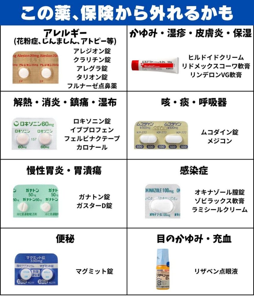 高市政権、ロキソニンやアレグラや湿布薬やヒルドイドなどOTC類似薬7000品目を保険外しへ