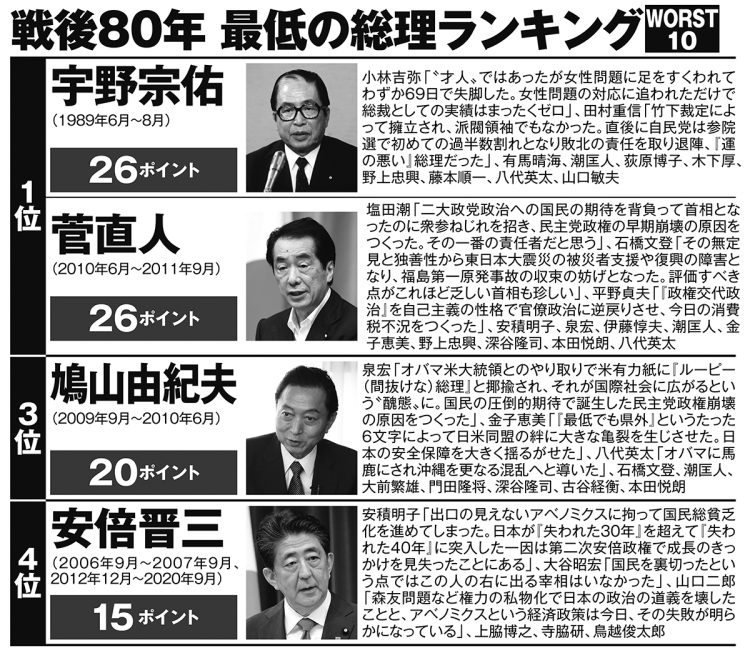 日本をダメにした総理大臣と言えば？