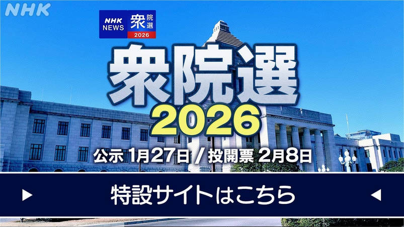 【NHKの最新の世論調査】今回の衆議院選挙に関心があると答えた人は80％、前回選挙と比べ4ポイント高く・・・特に今回は10代から30代の若い世代で「非常に関心がある」という人が前回より10ポイント以上増えている