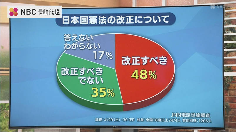 改憲に前向きな政党などが3分の2　(共同)