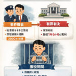 【れいわ新選組 執行部について】議席ある人物に執行部の席を譲らないと流石にまずいでしょ →→ 議席を持つただ1人のれいわ議員は【山本ジョウジ（前科あり）】