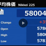日経平均株価大暴騰ｷﾀ━━━━━━(ﾟ∀ﾟ)━━━━━━!!!!一時初の5万8000円台！