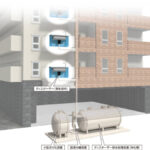 大和ハウス、マンションのウ〇コを下水に流さず発電するシステムを発明