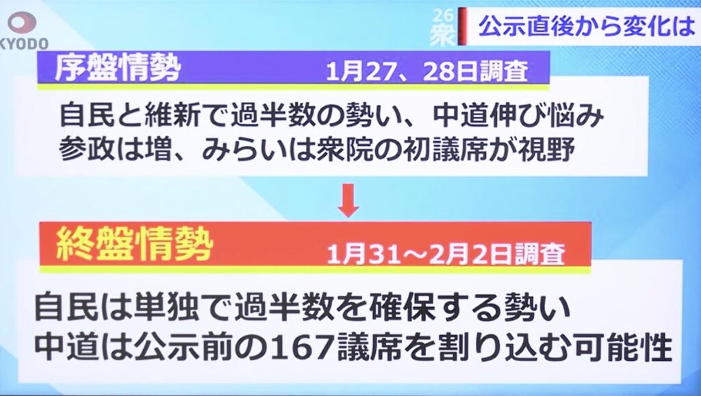 共同通信　衆院選終盤情勢調査
