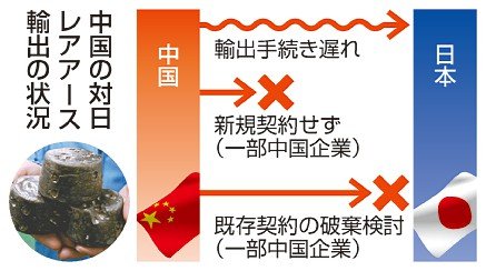 中国のレアアース規制、ガチで日本企業を苦しませ始める…   「新規注文を断らざるを得ない」