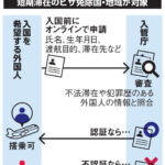 訪日客の事前入国審査を必須に　未認証なら搭乗禁止　公明党さん政権から消えてくれてありがとう