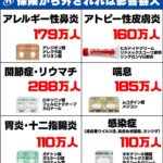 高市早苗「医療費抑制の為に花粉症の薬を大幅値上げします」