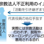 文化庁　活動実態のない宗教法人の不正調査へ　脱税や資金洗浄を防ぐ狙い