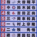 【決定版】WBC2026 侍ジャパン打線、ガチのマジでこれに決まりwwwx