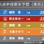 【朗報】萩生田さんいきそうw