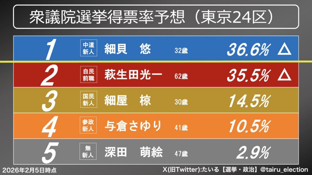 【朗報】萩生田さんいきそうw
