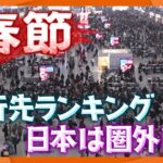 春節、高市ショックでホテル壊滅ww