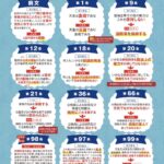 高市の改憲案ヤバすぎ「表現の自由制限」「国民が国防する」「拷問禁止削除」「緊急時は高市に全権力」