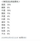 中道、猛烈な追い上げ始まるwww