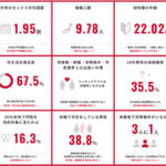 セッ〇〇の未経験率、20代男性は35％、20代女性は？
