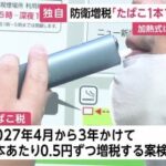 【防衛1兆円増税】4月開始、加熱式たばこ20-50円上げ　法人税4%上乗せ