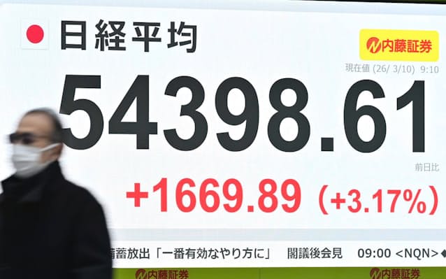 【株価】日経平均、一時1600円超高　イラン情勢の収束に期待