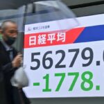 【株価】日経平均、終値1778円安　原油高止まり警戒で海運株反落