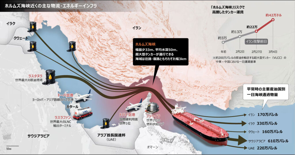 韓国の石油消費量1週間分を積んだタンカー7隻がホルムズ海峡で足止め