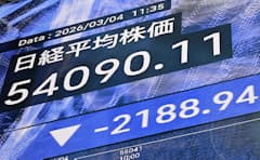 【株価】東証後場寄り　日経平均、下げ幅一時2600円強　日経VIは60超え