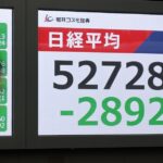 日経平均2892円安、過去3番目の下げ幅　原油急騰でトリプル安に