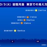 【天体】3月3日(火)は「皆既月食」　 月が赤銅色に　広く雨が降るものの見られる所も