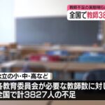 「教師不足」全国で3827人、前回調査よりも深刻に…文科省調査