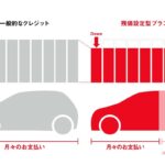 トヨタの残クレ金利、衝撃の6%ww
