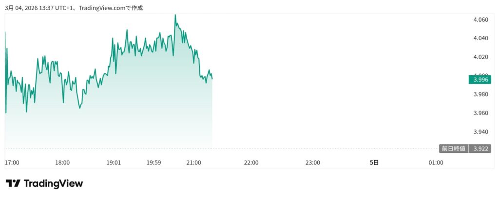 UBIソフトの現在　「3ユーロやないかいwwww」