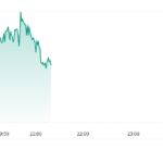 UBIソフトの現在　「3ユーロやないかいwwww」