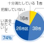 【避難所】入浴設備の74％、基準満たさず　国指針、達成遠く