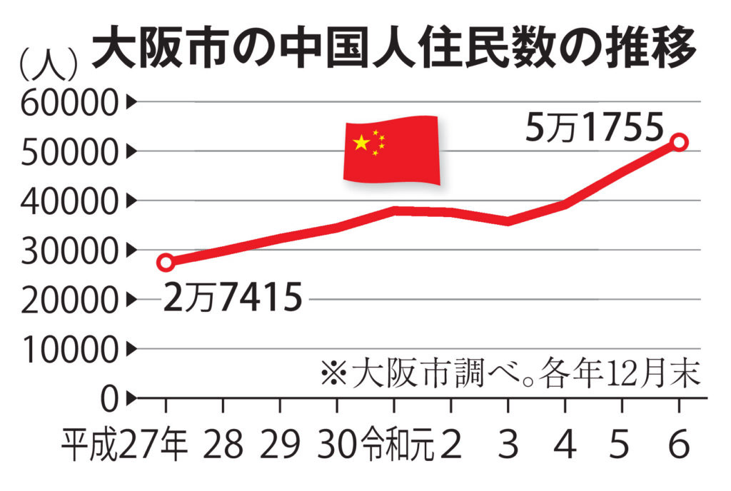 自民・旧二階派議員が研究会発足　トップに武田元総務相「政策練る」⋯⋯二階俊博元幹事長ら20人超が参加