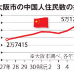 自民・旧二階派議員が研究会発足　トップに武田元総務相「政策練る」⋯⋯二階俊博元幹事長ら20人超が参加