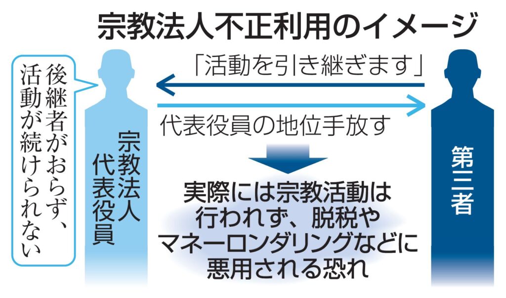 文化庁、宗教法人の不正調査へ　活動実態ない脱税・マネロン　(共同)