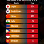 【石油】アジア各国の石油備蓄日数