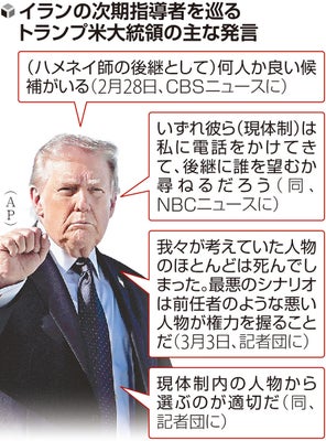 【イラン新体制、トランプ大統領「考えていた人物のほとんどは死んでしまった」…】「最悪のシナリオ」に言及