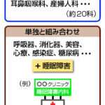 不眠症などの「睡眠障害」、診療科名に追加方針 「内科」など組み合わせ―厚労省