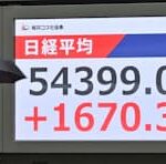 【株価】東証後場寄り　日経平均は上げ幅縮小　買い戻し一巡、様子見ムードも