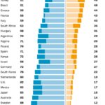 米土伯希仏伊　（同性愛に不寛容順ランキング）