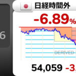 【悲報】日経平均時間外－4000円WWWW