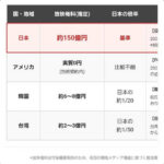 【日本人差別】WBC、日本だけ放送権料エゲツない