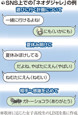 【SNS】「ヤバ杉謙信」に「やる気ナス」…若者の間でネオダジャレ、誰も傷つけない笑いでコミュニケーション
