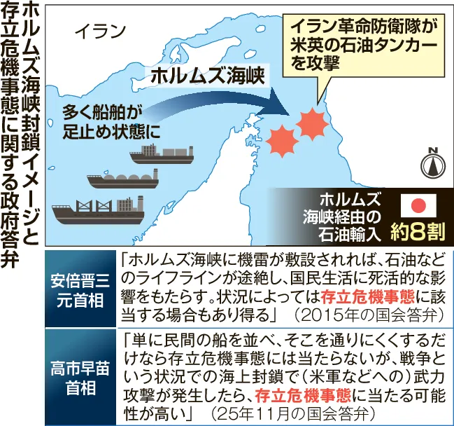 ホルムズ海峡封鎖は「存立危機事態」である！