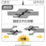 新幹線の連結器基板、耐用年数の半分で故障していた。いったいなぜ…